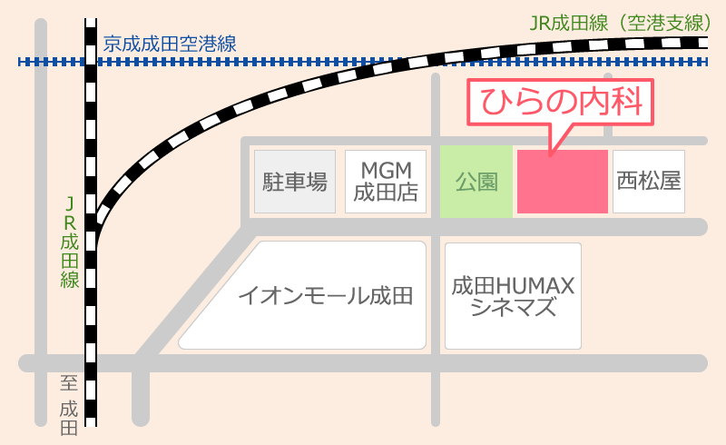 JR成田駅からひらの内科への地図